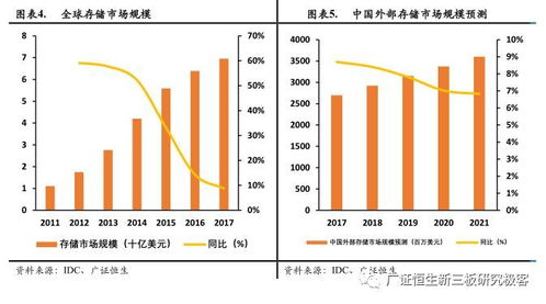 紫晶存儲 光存儲解決方案領跑者，數據分級存儲時代有望大放異彩