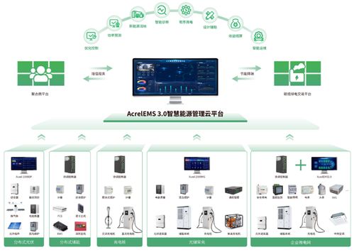 綠電直連浪潮下的智慧運營 安科瑞EMS3.0，如何成為破解源網荷儲難題的核心密鑰？