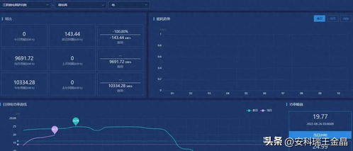 物聯(lián)網(wǎng)技術(shù)在建筑能耗預(yù)測(cè)系統(tǒng)中的革新應(yīng)用