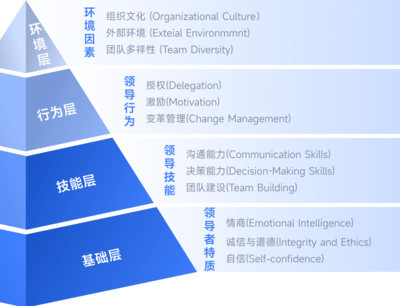 金柚網企業管理培訓解決方案 整合培訓與咨詢，驅動組織能力躍升