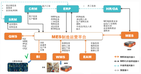 藍鯨汽車零部件行業MES解決方案 驅動精益生產，賦能企業數字化轉型