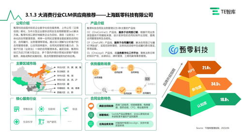 甄零科技入選《中國CLM合同全生命周期管理市場產(chǎn)業(yè)全景研究報(bào)告》，引領(lǐng)企業(yè)管理數(shù)字化轉(zhuǎn)型新浪潮