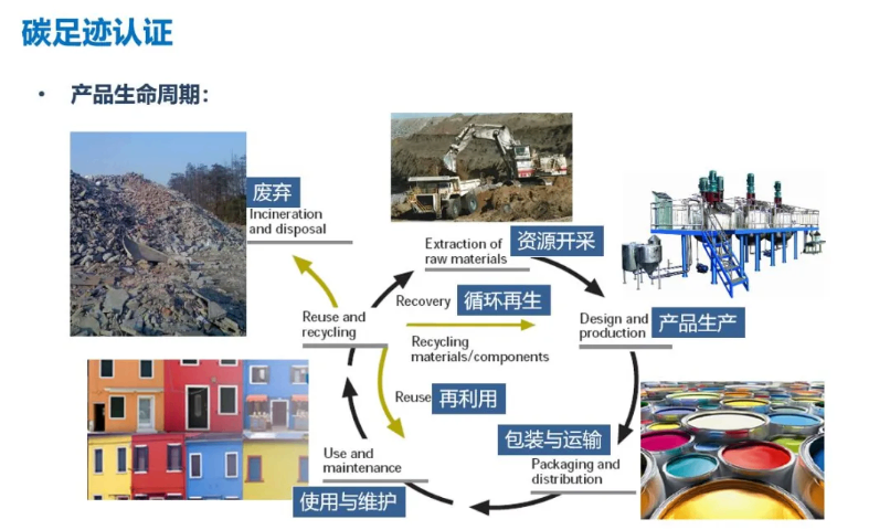 上海零碳工廠創(chuàng)建費(fèi)用解析 沃砝節(jié)能環(huán)?？萍贾Τ杀緝?yōu)化