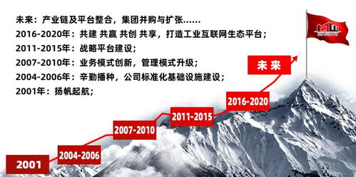宏偉供應(yīng)鏈榮膺2019年度金華市人民政府質(zhì)量獎(jiǎng)，供應(yīng)鏈管理服務(wù)再獲權(quán)威認(rèn)可