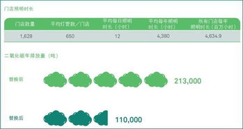 國(guó)美零售發(fā)布2016年環(huán)境、社會(huì)及管治報(bào)告，供應(yīng)鏈管理服務(wù)成亮點(diǎn)