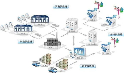 供應(yīng)鏈金融詳解 賦能實(shí)體經(jīng)濟(jì)，破解中小企業(yè)融資難題