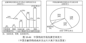 全球供應(yīng)鏈管理經(jīng)典模型與供應(yīng)鏈管理服務(wù) 戰(zhàn)略協(xié)同與價(jià)值創(chuàng)造