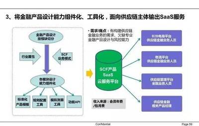 64張圖解構(gòu)供應(yīng)鏈金融 賦能現(xiàn)代供應(yīng)鏈管理服務(wù)（附贈(zèng)2017年供應(yīng)鏈金融報(bào)告）