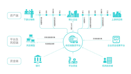 杠桿之下，方見真金 互聯(lián)網(wǎng)資管與大洗牌時(shí)代的生存法則